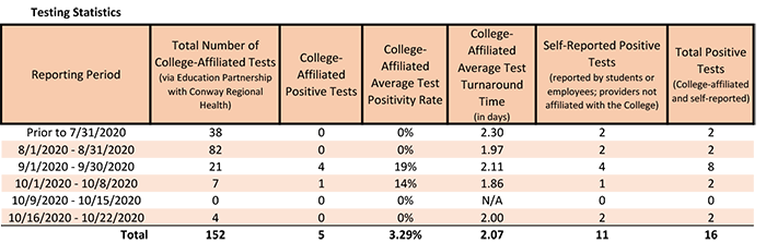 /uploadedimages/News/News_Releases/20201023-1 Testing Stats.png